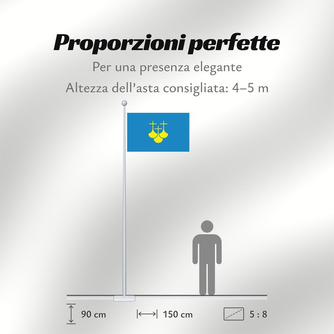 Proporzioni della bandiera: Møre og Romsdal Møre og Romsdal County, Norway comté de Møre og Romsdal More og Romsdal
