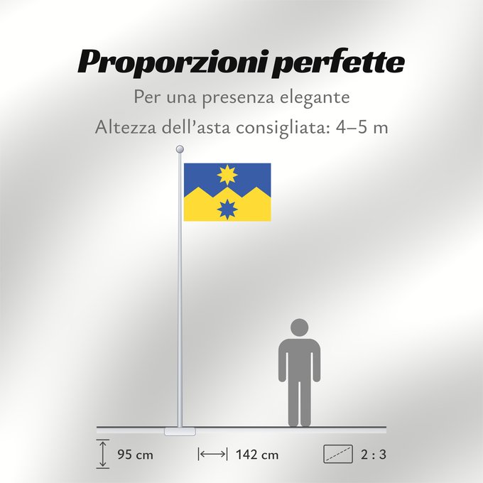 Proporzioni della bandiera: Otago	Otago  Region of New Zealand