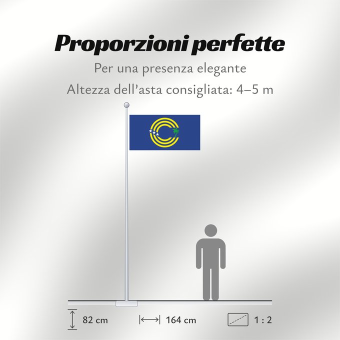 Proporzioni della bandiera: Tokelau  local	Tokelau (local)	Tokelau (lokal)	Tokelau (locale)