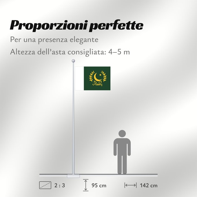 Proporzioni della bandiera: President of Pakistan	The   version of http //en	Président du Pakistan	Presidente de Pakistán	Präsident von Pakistan	Presidente del Pakistan	Predsjednika Pakistana