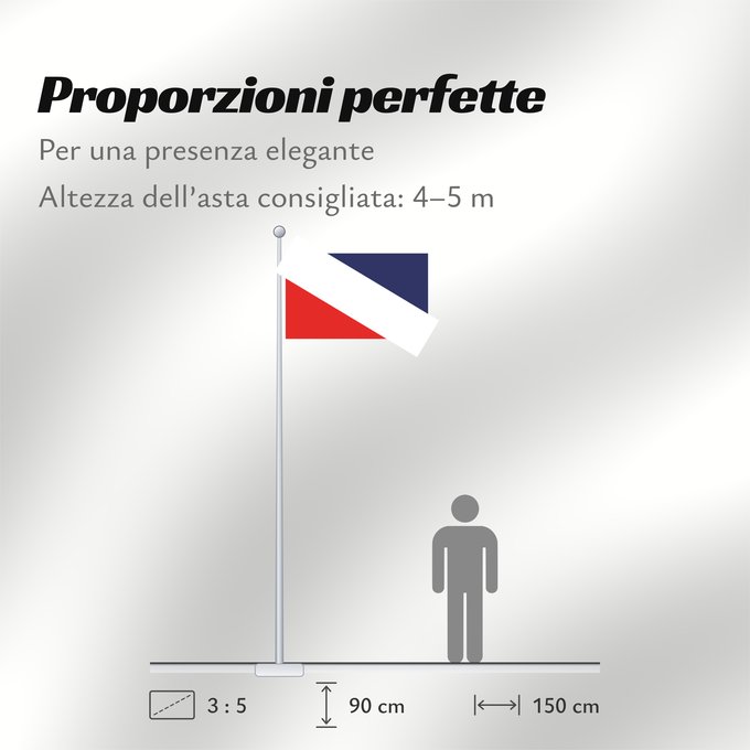 Proporzioni della bandiera: Chocianow flaga	Chocianów	Chocianowa