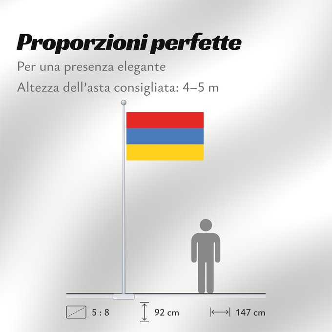 Proporzioni della bandiera: POL Cieszyn	English Flag of Cieszyn in Poland	Deutsch Flagge von Cieszyn in Polen	Nederlands Vlag van Cieszyn in Polen	Polski Flaga miasta Cieszyn w Polsce	Sciag Cieszyn, Polszcza	Eština Cieszyn vlajka, Polsko	Kaszëbsczi Fana Cieszyn, Pòlskô	Esperanto Fla