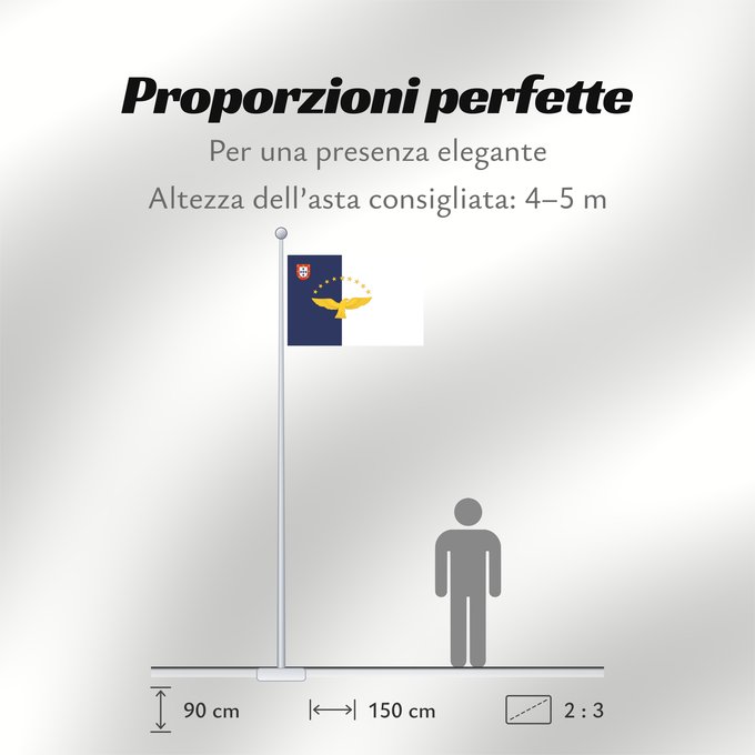Proporzioni della bandiera: Azores	Azores flag	Açores	Azoren	Azzorre	Dos Açores