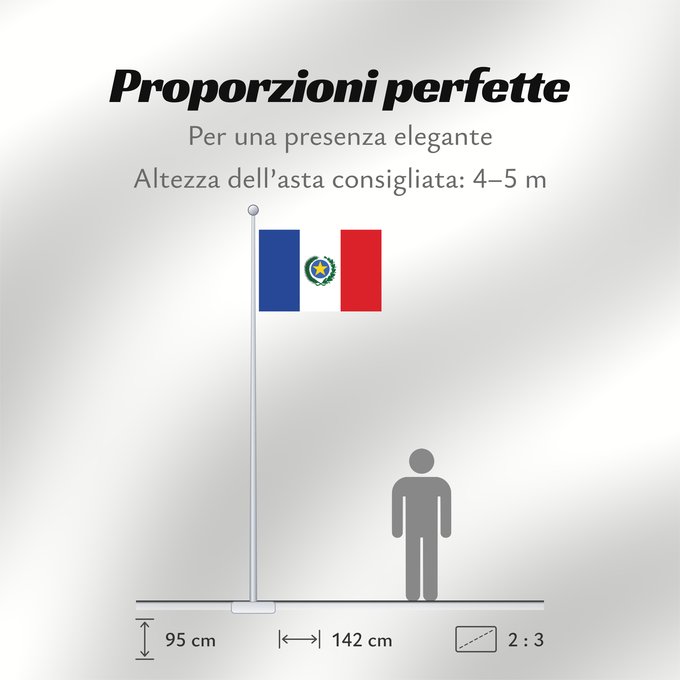 Proporzioni della bandiera: Paraguay  1813-1840	Paraguay (1813-1840)