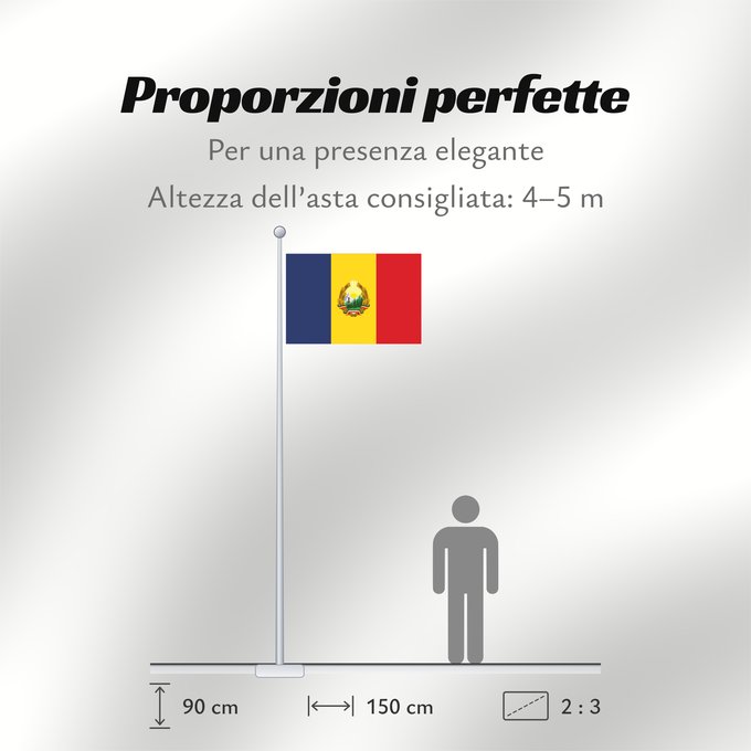 Proporzioni della bandiera: Romania 1948-1952 Romania 28 March 1948 - 24 September 1952 Construction sheet of the Flag of Romania as depicted in Decree nr