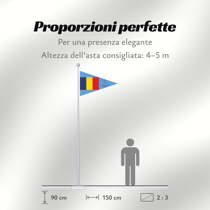 Proporzioni della bandiera: Romanian Naval Unit Commander Commandant d'unité navale roumaine Comandante de unidad naval rumana Befehlshaber einer rumänischen Marineeinheit Comandante di unità navale rumena