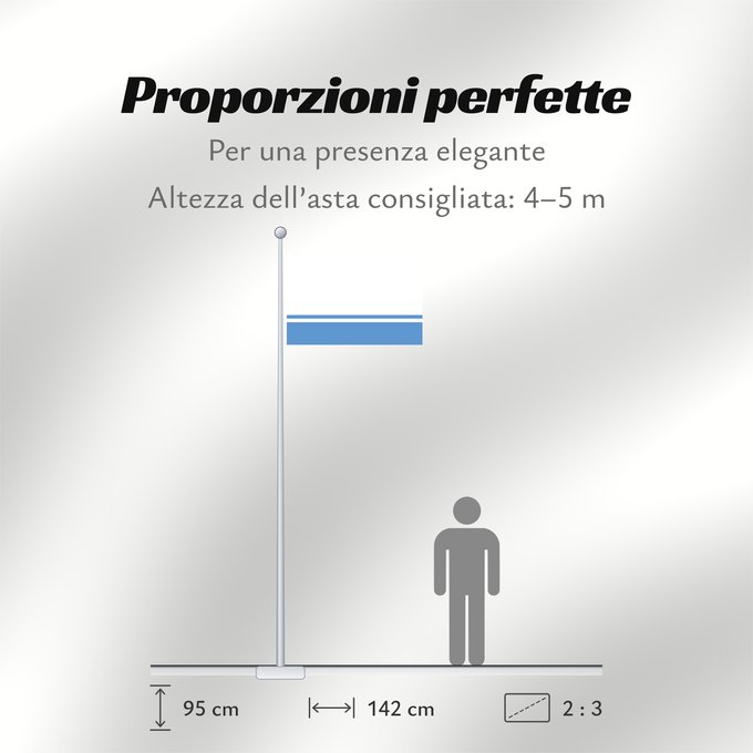 Proporzioni della bandiera: Altai Republic	Altai Republic, in Russia	Altaï ou Altai	República de Altái	Altai	Repubblica di Altai	Флаг Республики Алтай