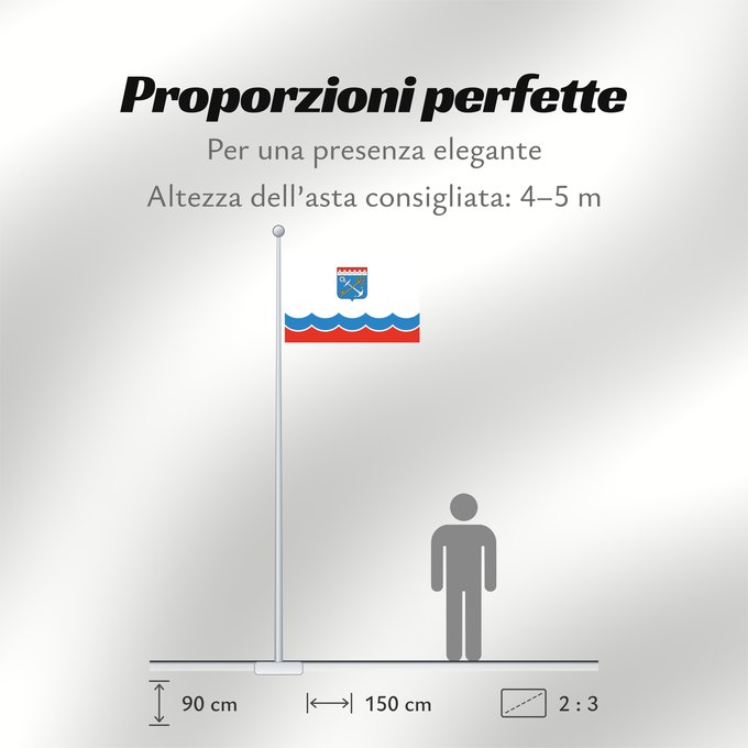 Proporzioni della bandiera: Leningrad Oblast Leningrad Oblast, Russia Oblast de Léningrad, Russie Óblast de Kursk Oblast Leningrad Флаг Ленинградской области