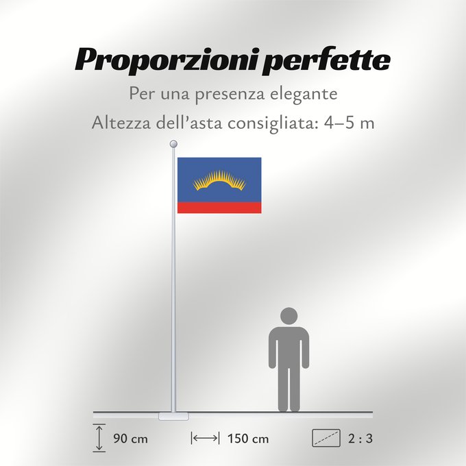 Proporzioni della bandiera: Murmansk Oblast	Oblast de Mourmansk	Óblast de Múrmansk	Oblast Murmansk	Oblast 'di Murmansk