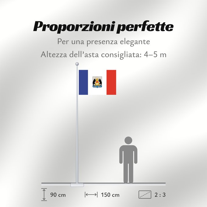 Proporzioni della bandiera: Novgorod oblast Novgorod Oblast Oblast de Novgorod Óblast de Nóvgorod Oblast Nowgorod