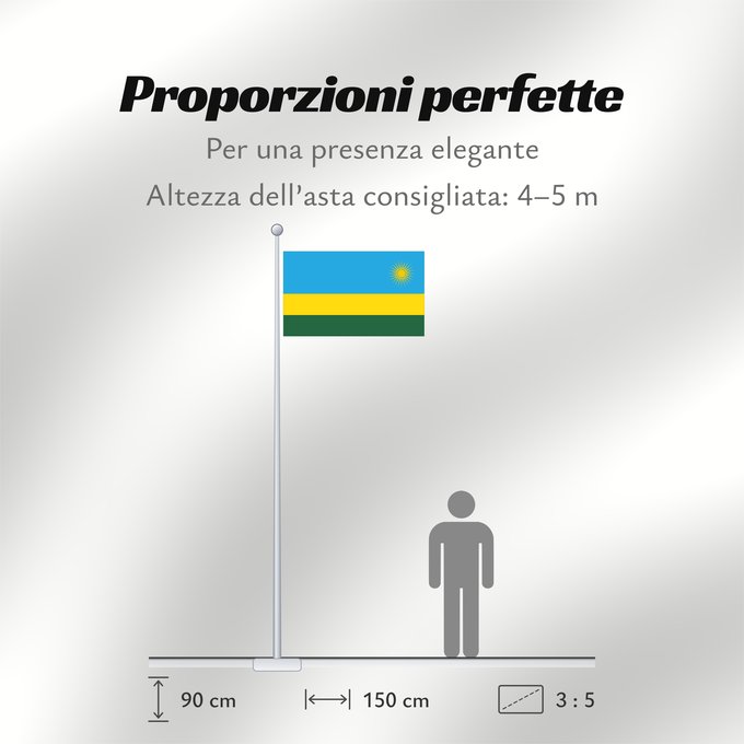 Proporzioni della bandiera: Rwanda	Ruanda	রুয়ান্ডার জাতীয় পতাকা	Ruando	پرچم رواندا	Ibendera rya Rwanda	Ruande