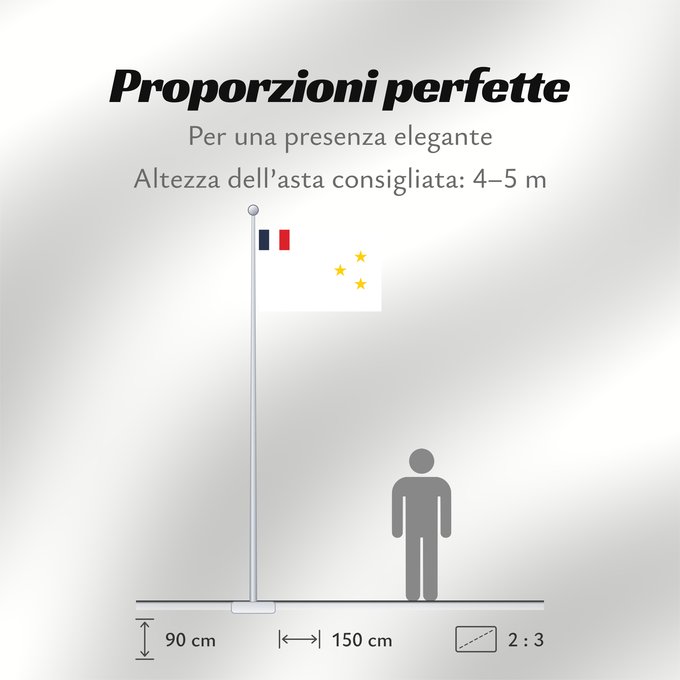 Proporzioni della bandiera: State of Aleppo	State of Aleppo between 1920 - 1924	L État d Alep entre 1920 - 1924	Estado de Alepo (1920-1924)	Staat Aleppo (1920-1924)	Stato di Aleppo (1920-1924)