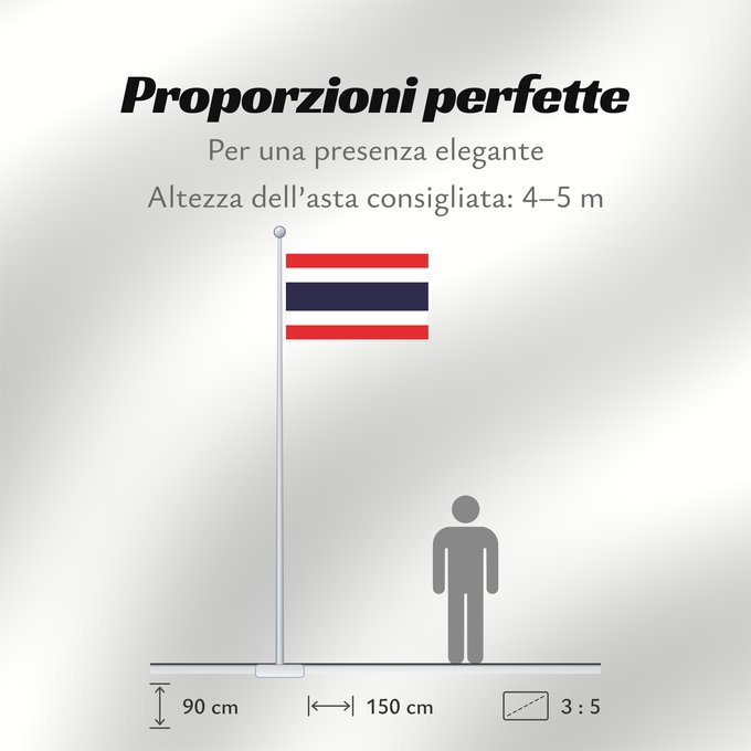 Proporzioni della bandiera: Thailand	The national flag of Kingdom of Thailand; there are total of 3 colours Red represents the blood spilt to protect Thailand’s independence and often more simply described as representing the nation	Thaïlande	Tailandia desde el año 2017; hay en tota