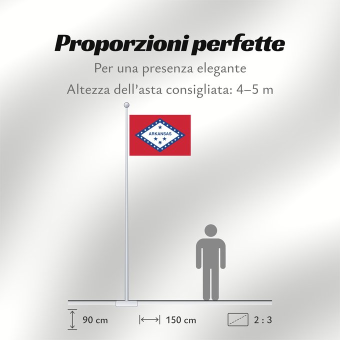 Proporzioni della bandiera: Arkansas