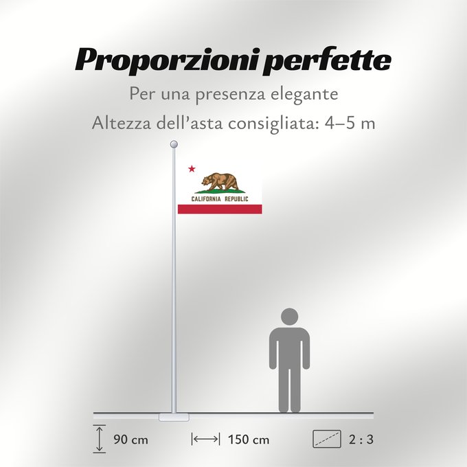 Proporzioni della bandiera: California Californie Kalifornien Californië ᎠᏕᎳᏧᏢᎢ ᎦᏓᏘ Ka hae Kaleponi דגל מדינת קליפורניה Californiae Ahééháshį́į́h Hahoodzo bidah naatʼaʼí Флаг Калифорнии Američke savezne države Kalifornije ⴰⵙⴻⵏⵢⴰⵍ ⵏ ⴽⴰⵍⵉⴼⵓⵕⵏⵢⴰ
