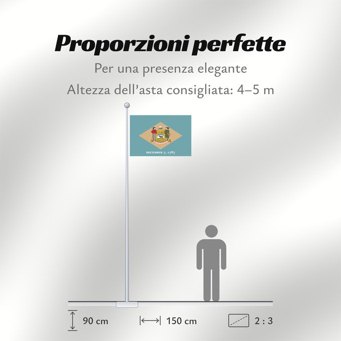 Proporzioni della bandiera: Delaware ᏕᎳᏪᎢ ᎦᏓᏘ Ka hae Kelawea Delevariae Vlagge van Delaware Déláwee Hahoodzo bidah naatʼaʼí Флаг Делавэра Američke savezne države Delaver Delawares