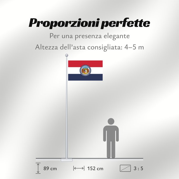 Proporzioni della bandiera: Missouri	Missouri, adopted in 1913	Misuri	ᏨᎫᎵ ᎦᏓᏘ	Ka hae Mikouli	Missuriae	Mizoowii Hahoodzo bidah naatʼaʼí	Флаг Миссури	Američke savezne države Missouri