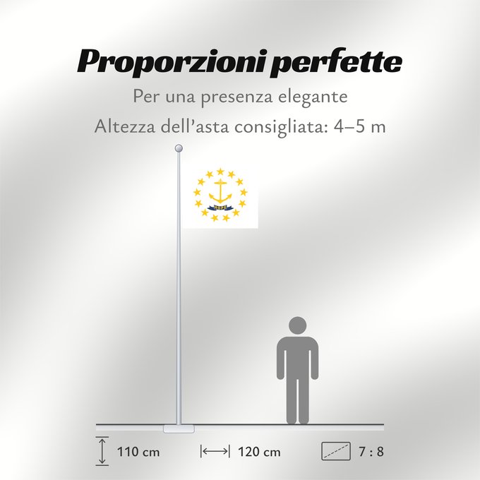 Proporzioni della bandiera: Rhode Island	Rhode Island and Providence Plantations	Rhode Island et plantations de Providence	Rhode Island y plantaciones de Providence	Stato del Rhode Island e le Piantagioni di Providence	Stanowa Rhode Island	ᎤᏍᏗ ᏧᎦᏚᏛᎢ ᎦᏓᏘ	Ka hae Loke ‘Ailana	Rhodensis
