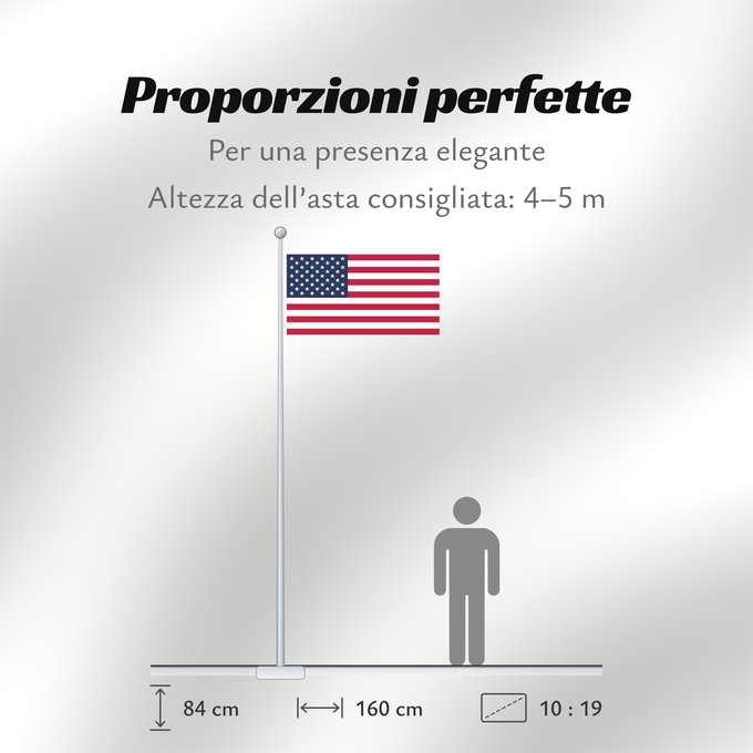 Proporzioni della bandiera: United States Minor Outlying Islands