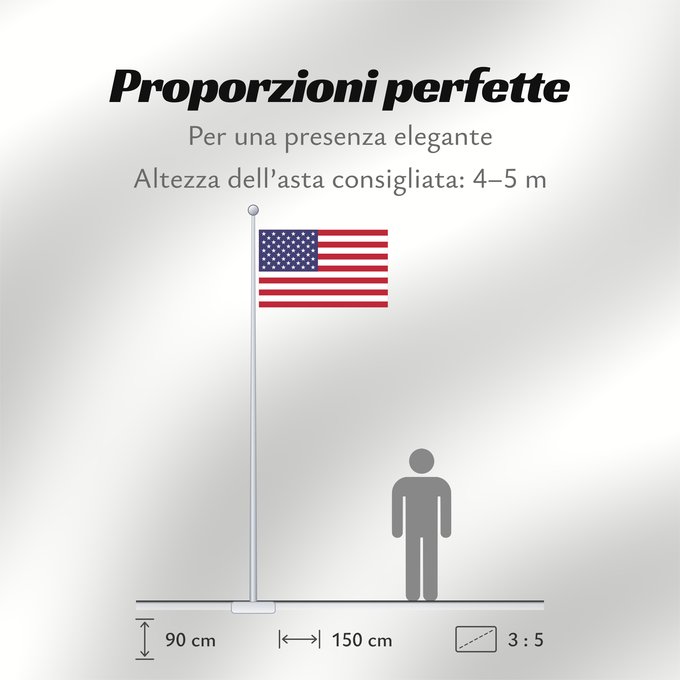 Proporzioni della bandiera: United States	États-Unis	Estados Unidos	Vereinigte Staaten von Amerika	Stati Uniti