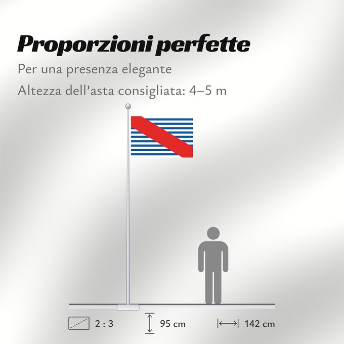 Proporzioni della bandiera: Canelones Department	Department of Canelones, Uruguay	département de Canelones	Departamento de Canelones, Uruguay	Canelones (Departamento)	Dipartimento di Canelones