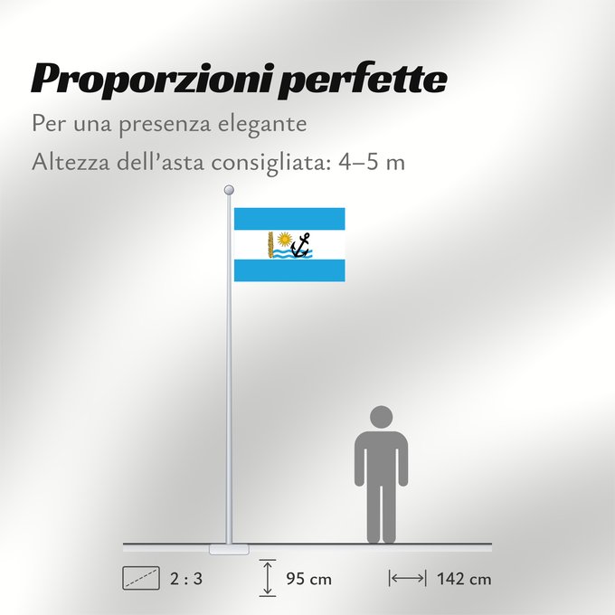 Proporzioni della bandiera: Rio Negro Department	Río Negro Department	Río Negro
