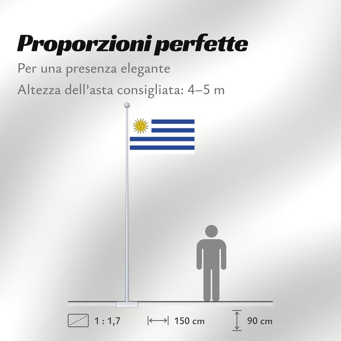 Proporzioni della bandiera: Uruguay	L Uruguay	Dell Uruguay	Uruguai	Urugwaju	D Uruguai	علم أوروغواي	D Uruguay	Uruwayi wiphala	L Uruguai	Urugvajo	Uruguaiko bandera	E Uruguai	Poyvi Uruguái	Irigwe	ウルグアイの国旗	Pāmitl Uruguay	Uruwayi unanchan	Флаг Уругвая	Urugvaja	Uruguays
