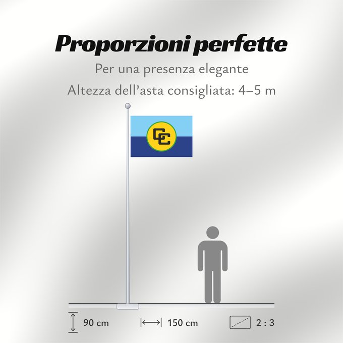 Proporzioni della bandiera: CARICOM Caribbean Community