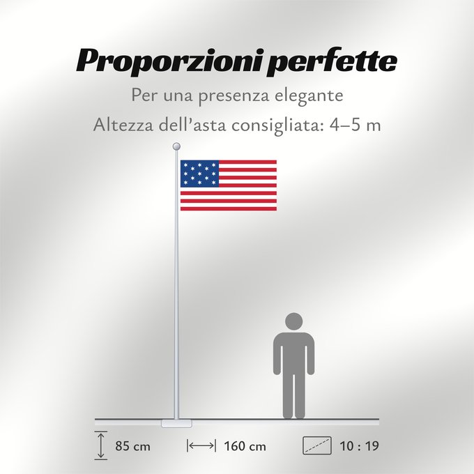 Proporzioni della bandiera: Hopkinson Hopkinson Flag