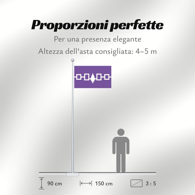 Proporzioni della bandiera: Iroquois	Iroquois Confederacy, Hiawatha Belt	Confédération Iroquoise	Confederación Iroquesa (Cinturón de Hiawatha)	Irokesen-Konföderation (Hiawatha-Gürtel)	Confederazione Irochese (Cintura di Hiawatha)