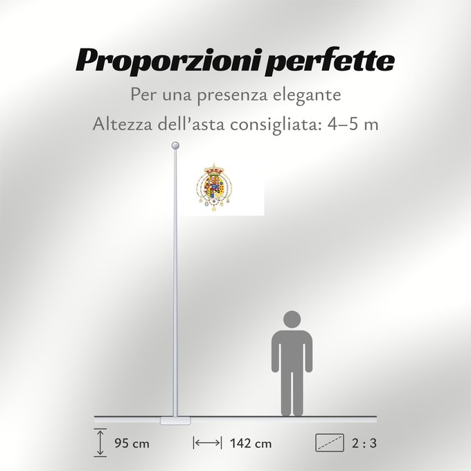 Proporzioni della bandiera: Kingdom of the Two Sicilies 1816 It is easy to put a border around this flag image Royaume des Deux-Siciles (1816) Reino de las Dos Sicilias (1816) Königreich beider Sizilien (1816) Analisi illustrata dello stemma