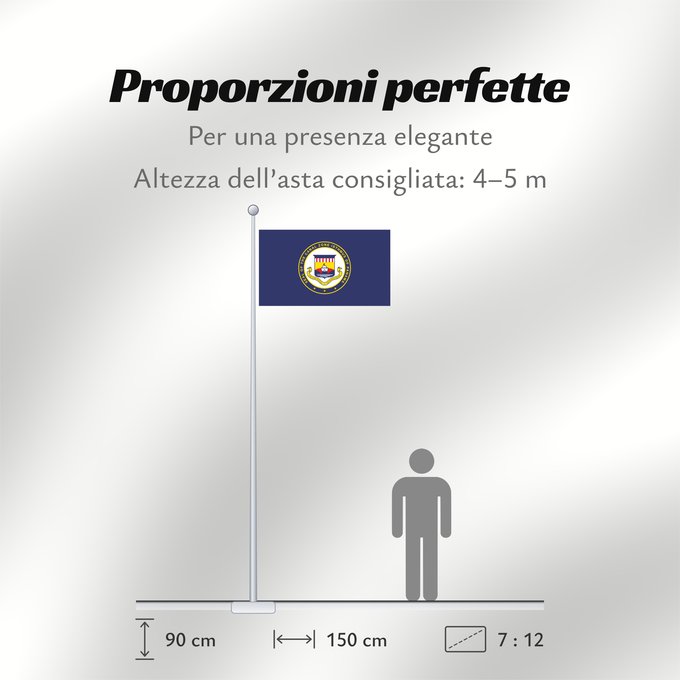 Proporzioni della bandiera: Panama Canal Zone	Panama Canal Zone from 1915-1979	Zone du canal de Panama (1915-1979)	Zona del Canal de Panamá (1915-1979)	Panama-Kanal-Zone (1915-1979)	Zona del Canale di Panama (1915-1979)