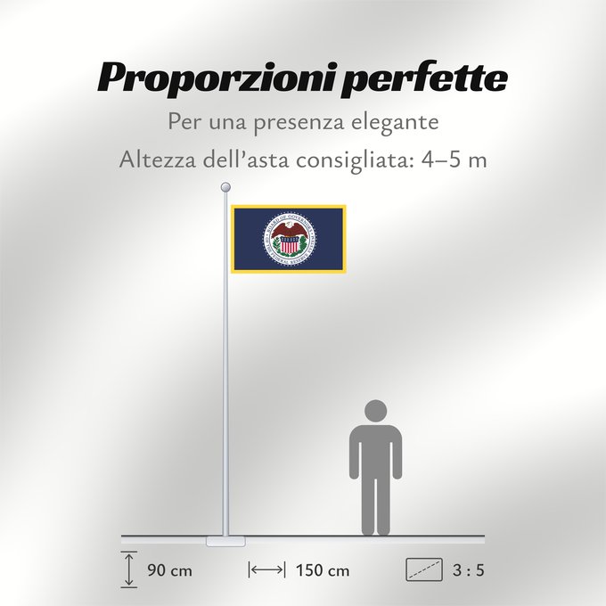 Proporzioni della bandiera: United States Federal Reserve	United States Federal Reserve System	Système de la Réserve Fédérale des États-Unis	Sistema de la Reserva Federal de los Estados Unidos	US-Notenbanksystem	Sistema della Federal Reserve degli Stati Uniti