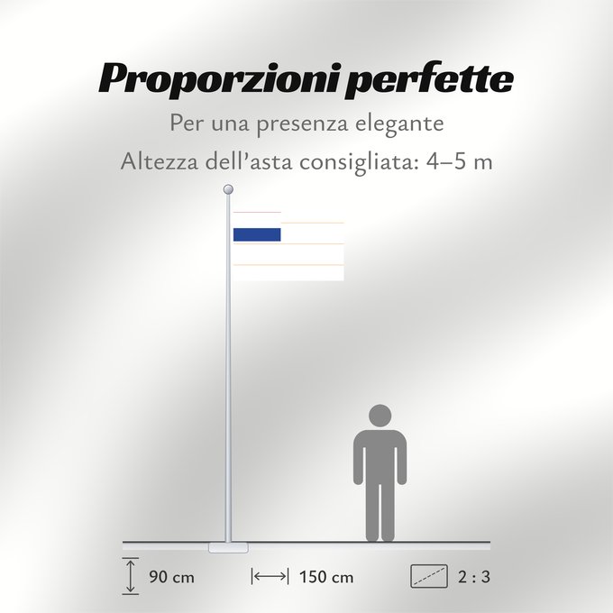 Proporzioni della bandiera: Orange Free State	État libre d'Orange	Estado Libre de Orange	Oranje-Vrystaat	Stato Libero d'Orange	Die Oranje-Vrystaat